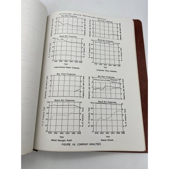 1959 Reappraisal Of Growth Trends Containerboard Industry Report Smith Schnacke - Picture 8 of 9